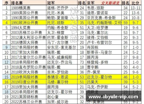 球员锦标赛奖金排行榜及分析